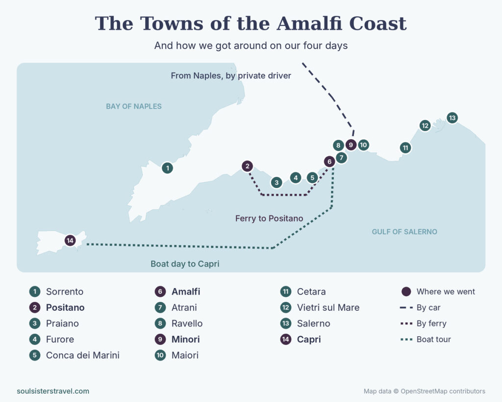 Map of the Amalfi Coast with 14 numbered towns, including Positano, Amalfi, Minori, Ravello, and the island of Capri, and our routes by car from Naples, by ferry to Positano, and by boat to Capri.