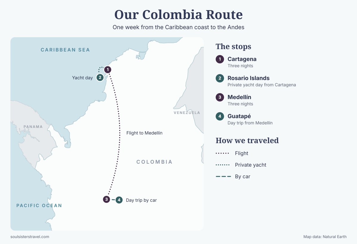 Map of our Colombia route: Cartagena and a yacht day to the Rosario Islands, a flight to Medellín, and a day trip by car to Guatapé